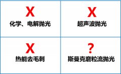 環(huán)保拋光去毛刺機(jī)，話(huà)不多說(shuō)直接看！