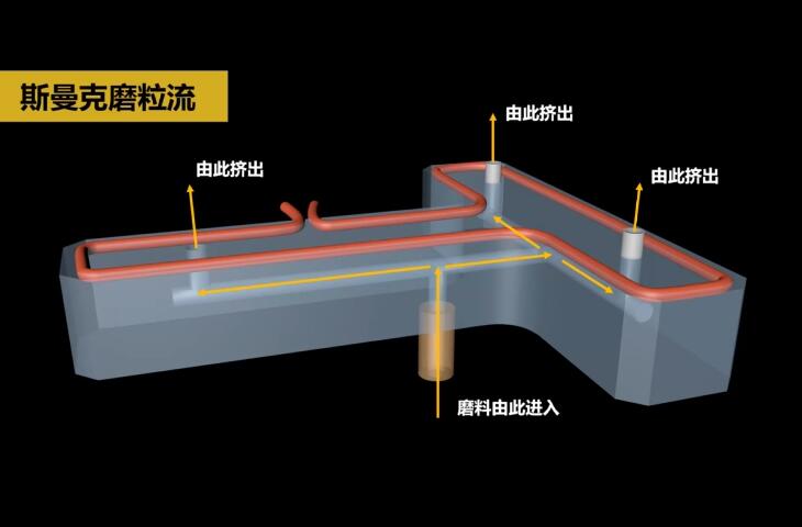 熱流道<a href='http://520fjw.com' target='_blank'><u>內(nèi)孔拋光</u></a>及去毛刺