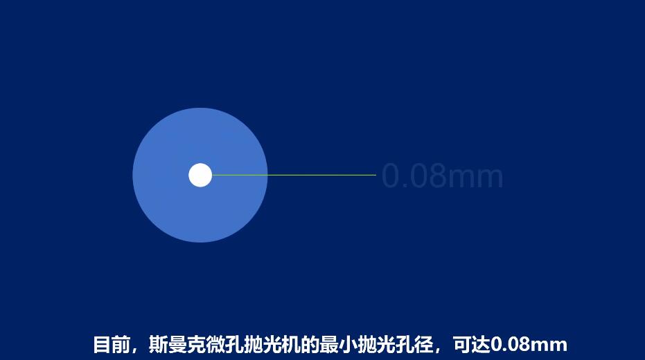 <a href='http://520fjw.com' target='_blank'><u>微孔拋光機</u></a>，實時在線控制流量，噴油嘴微孔拋光