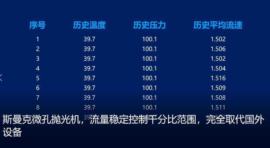 <a href='http://520fjw.com' target='_blank'><u>微孔拋光機</u></a>，實時在線控制流量，噴油嘴微孔拋光
