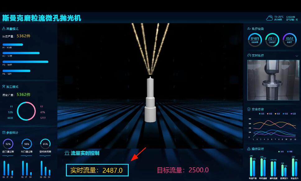 <a href='http://520fjw.com' target='_blank'><u>微孔拋光機</u></a>，實時在線控制流量，噴油嘴微孔拋光